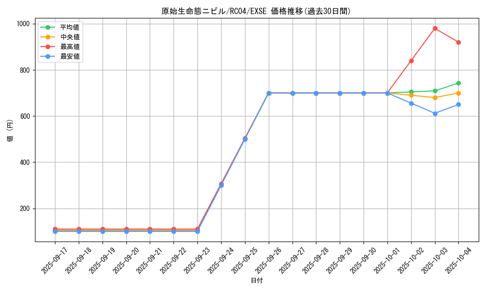 card_3603_series_5072_rarity_1021_graph