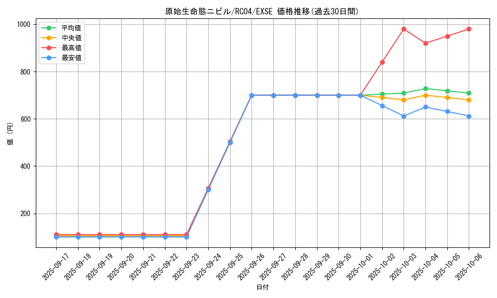 card_3603_series_5072_rarity_1021_graph
