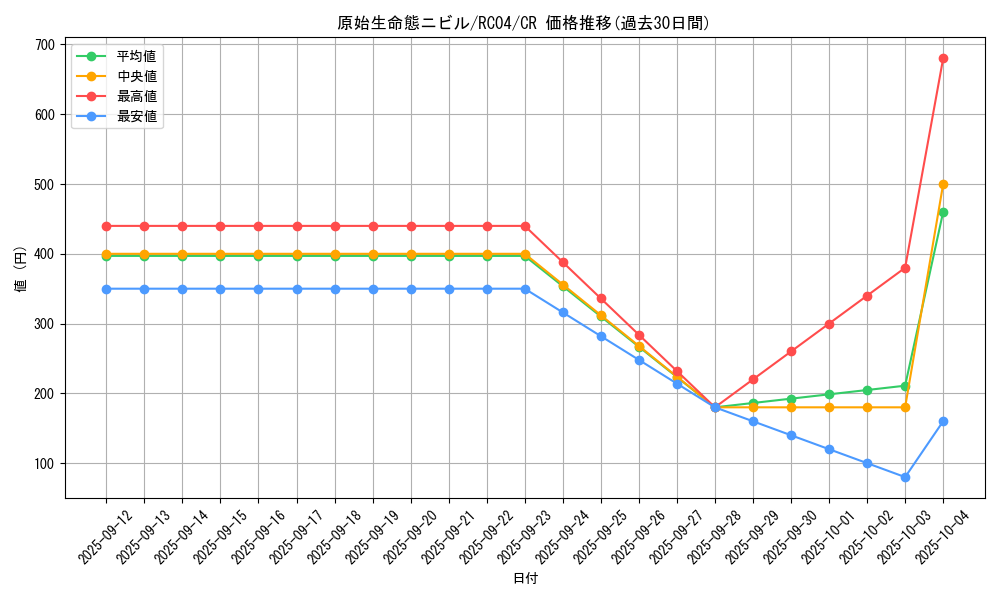 card_3603_series_5072_rarity_1299_graph