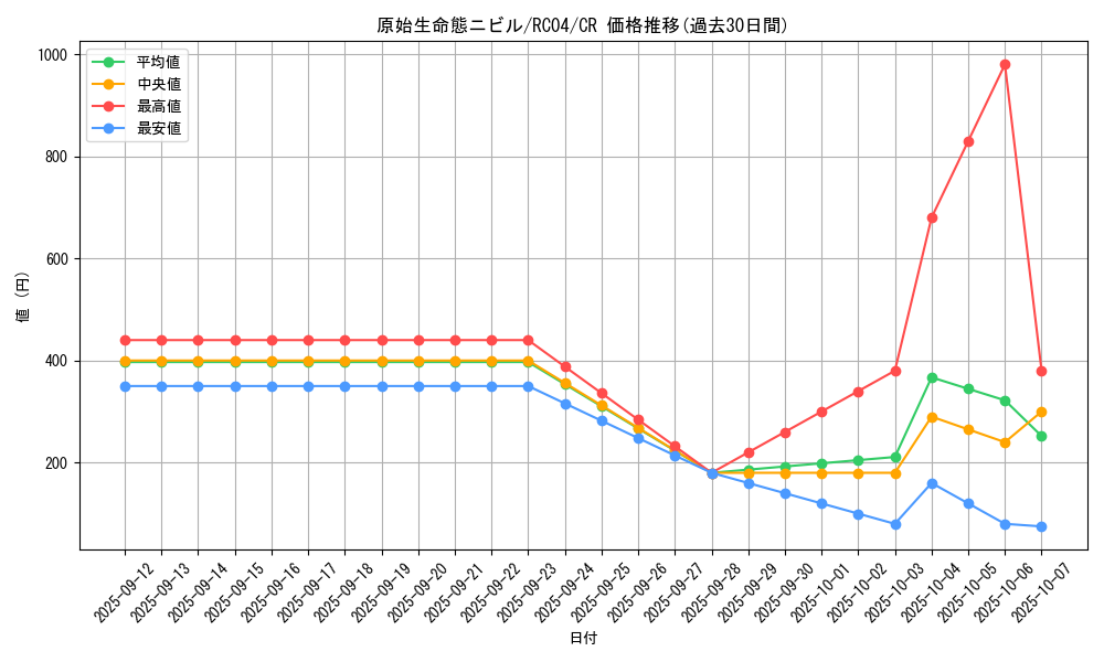card_3603_series_5072_rarity_1299_graph
