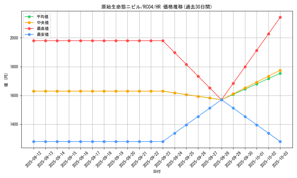 card_3603_series_5072_rarity_407_graph