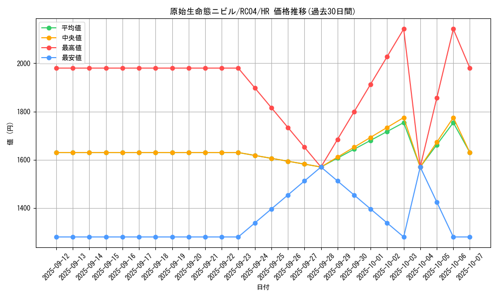 card_3603_series_5072_rarity_407_graph