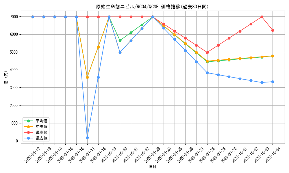 card_3603_series_5072_rarity_408_graph