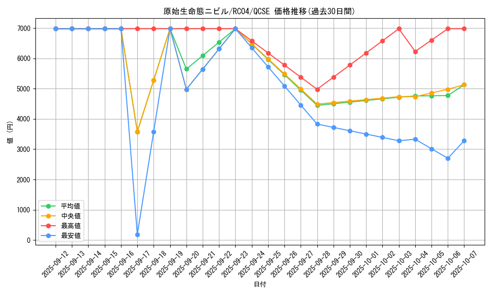 card_3603_series_5072_rarity_408_graph