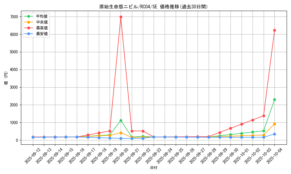 card_3603_series_5072_rarity_5_graph