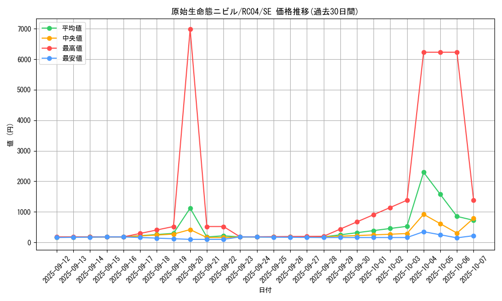 card_3603_series_5072_rarity_5_graph