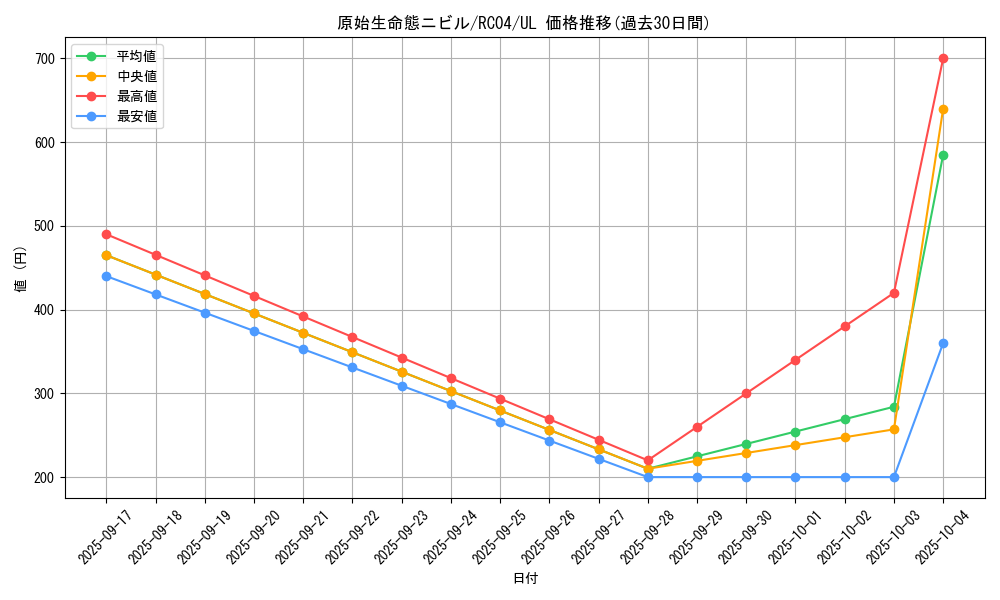 card_3603_series_5072_rarity_77_graph