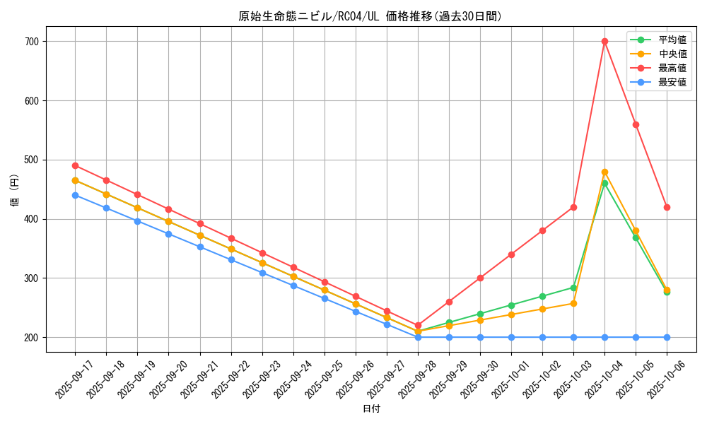 card_3603_series_5072_rarity_77_graph