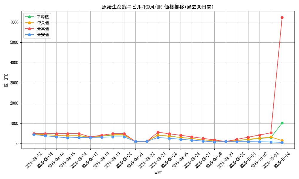 card_3603_series_5072_rarity_7_graph