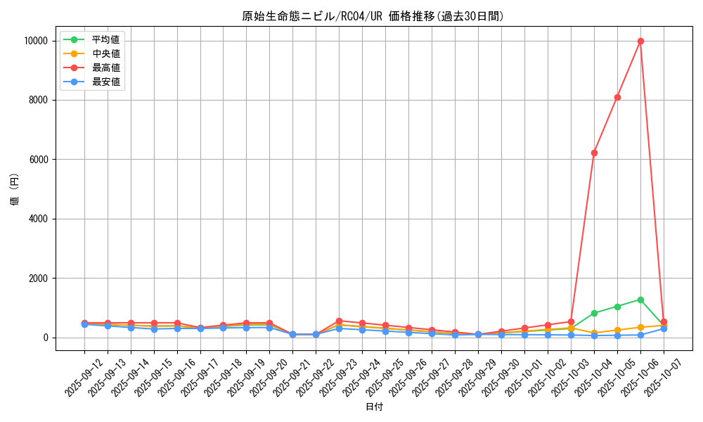 card_3603_series_5072_rarity_7_graph