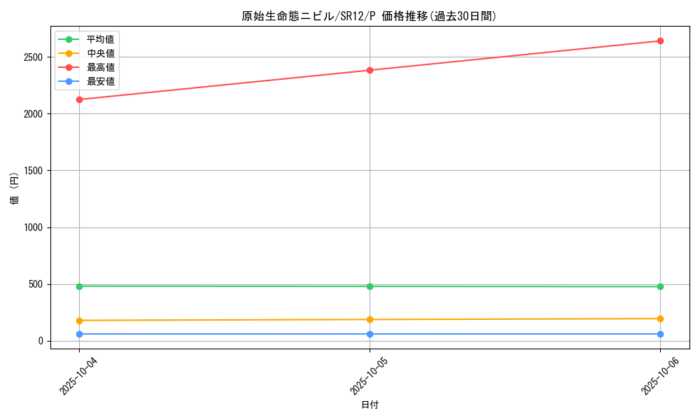 card_3603_series_5209_rarity_2_graph