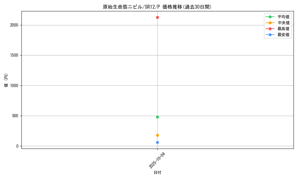 card_3603_series_5209_rarity_2_graph