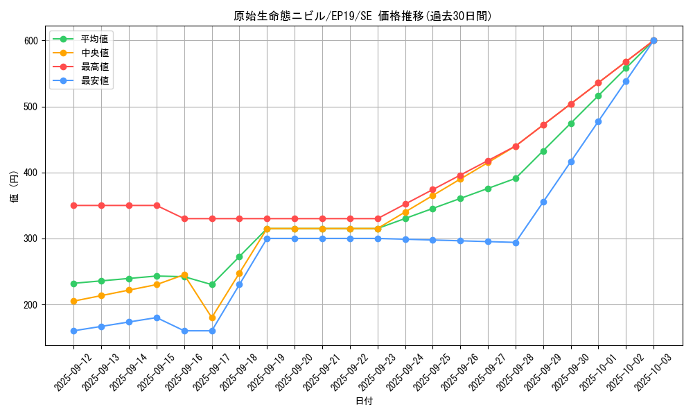 card_3603_series_8251_rarity_5_graph