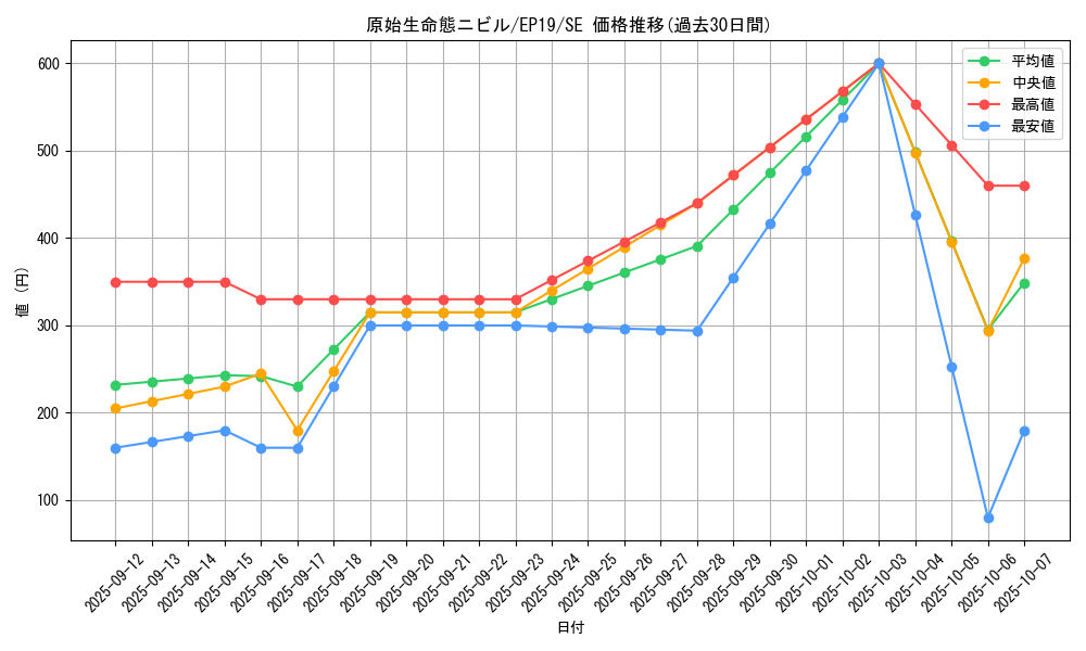 card_3603_series_8251_rarity_5_graph