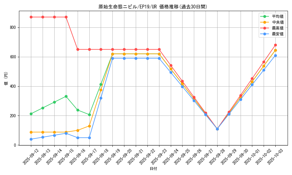 card_3603_series_8251_rarity_7_graph