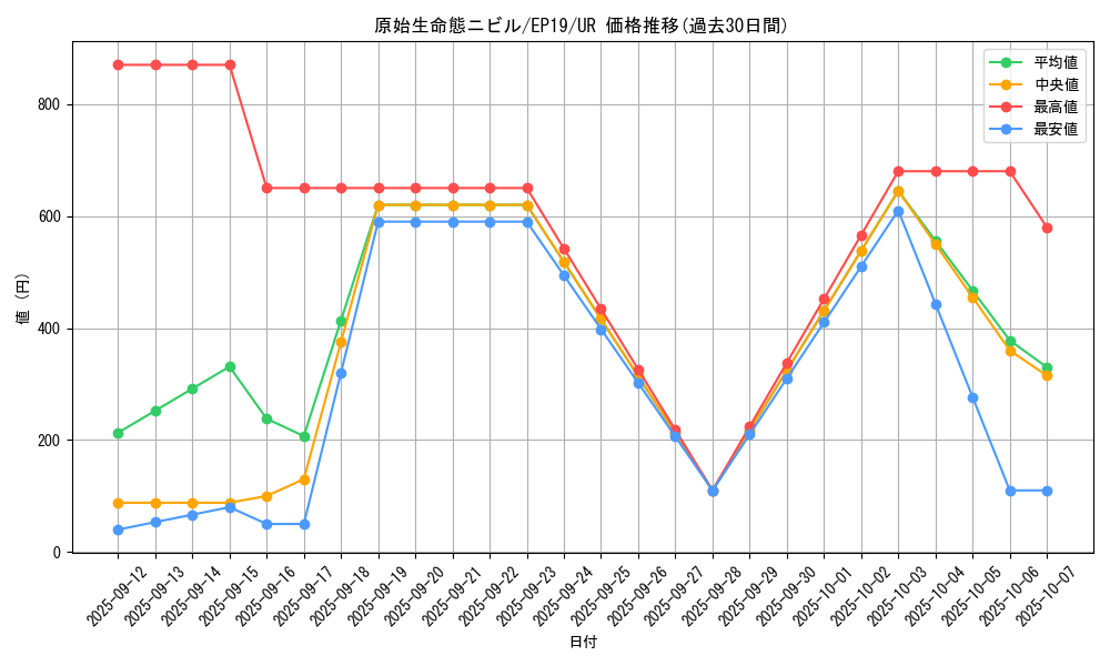 card_3603_series_8251_rarity_7_graph