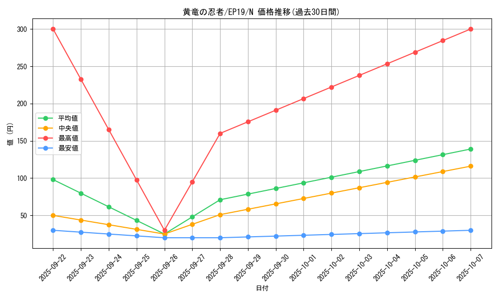 card_3604_series_8251_rarity_1_graph