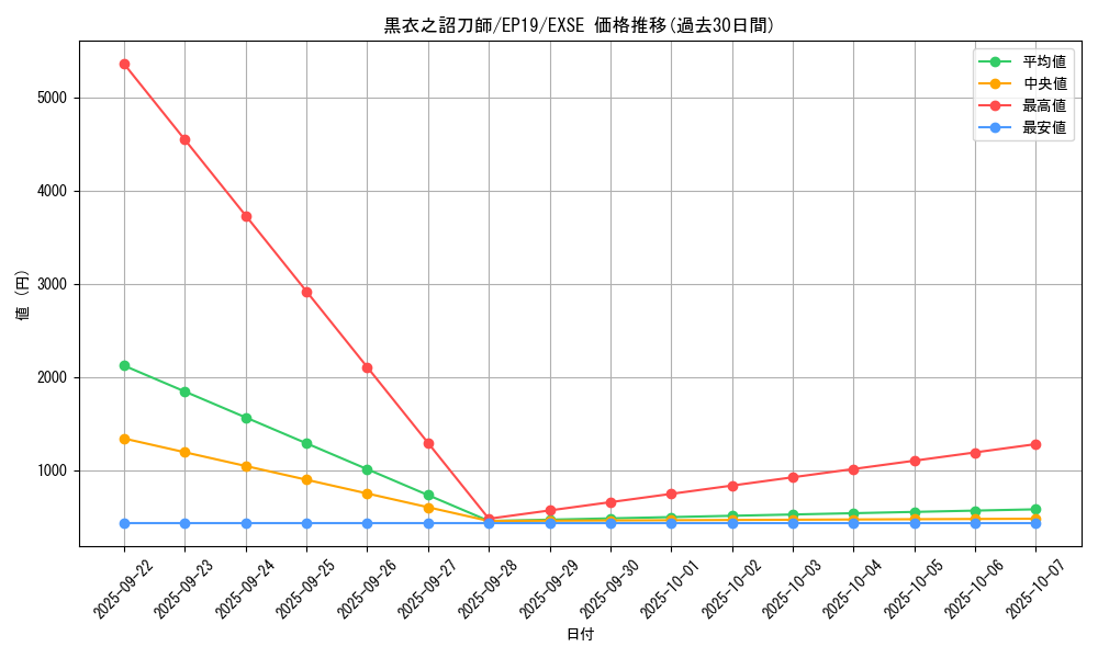 card_3605_series_8251_rarity_1021_graph