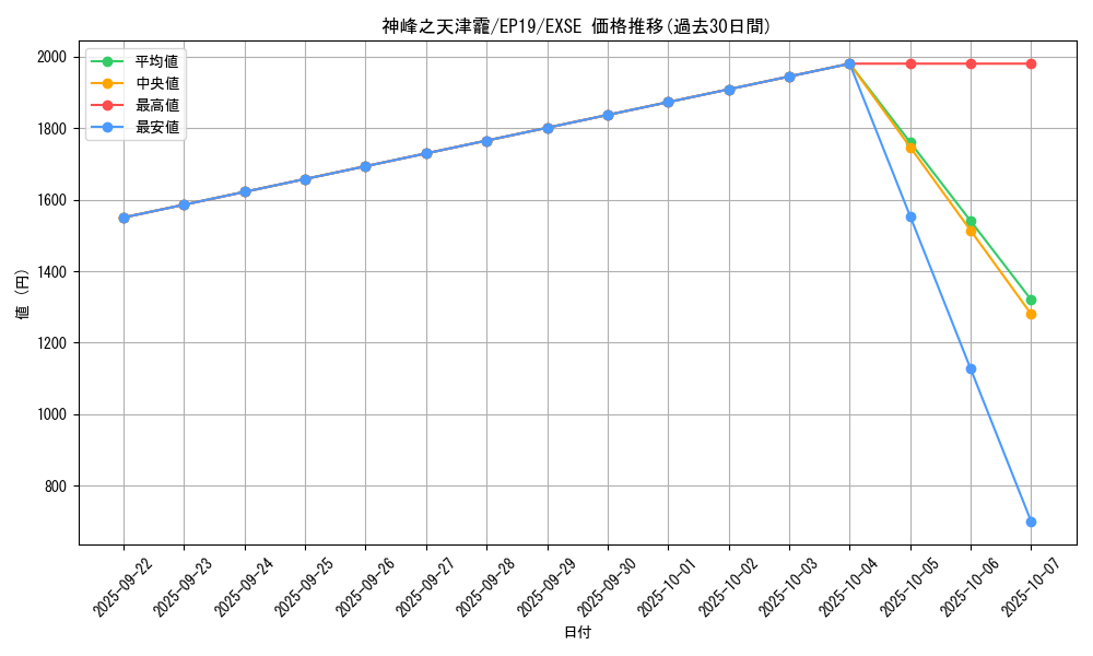 card_3609_series_8251_rarity_1021_graph