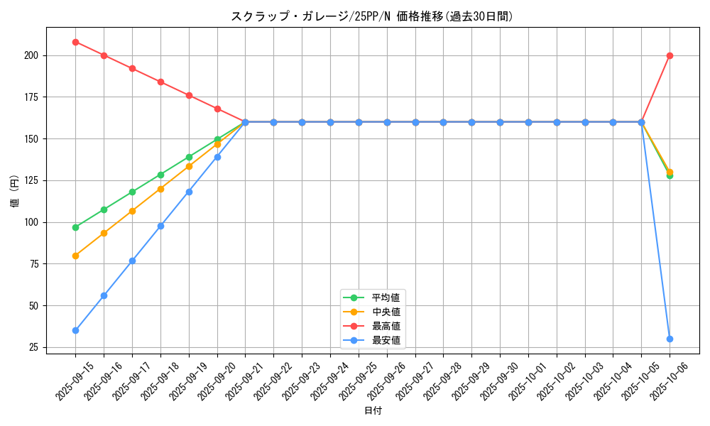 card_360_series_600_rarity_1_graph