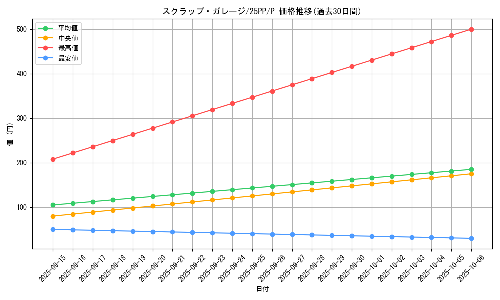card_360_series_600_rarity_2_graph