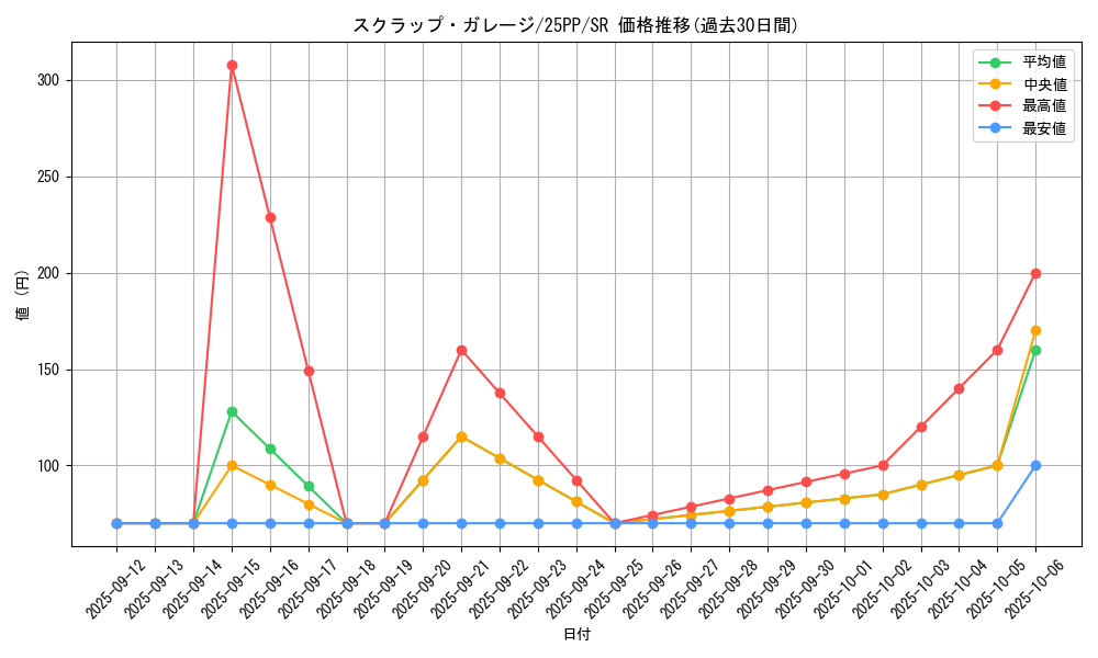 card_360_series_600_rarity_3_graph