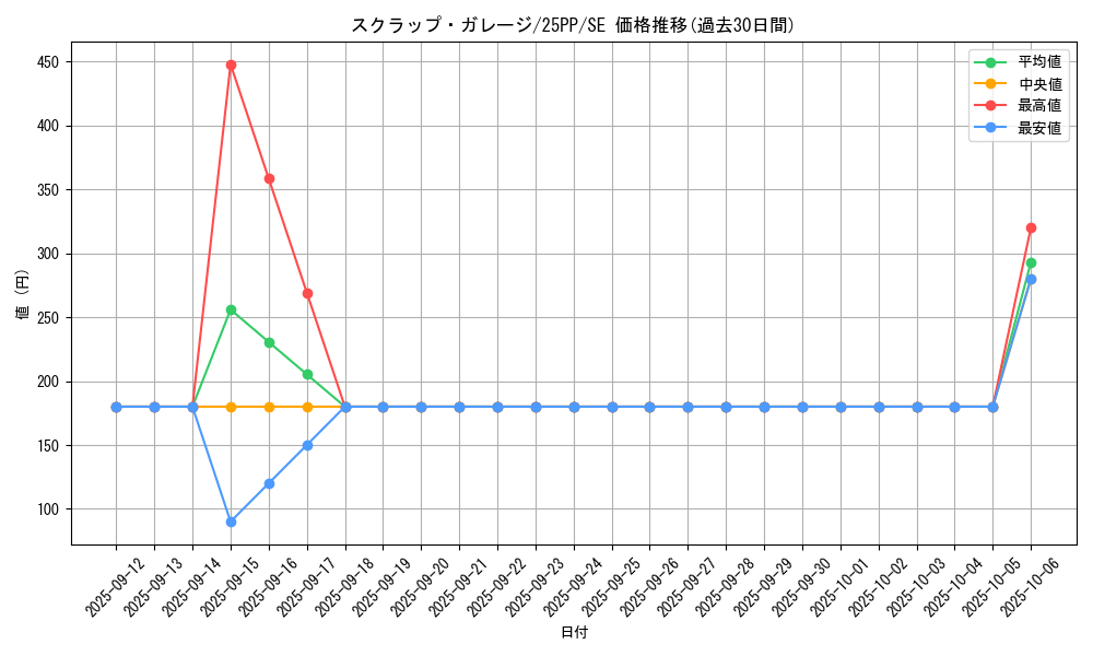 card_360_series_600_rarity_5_graph