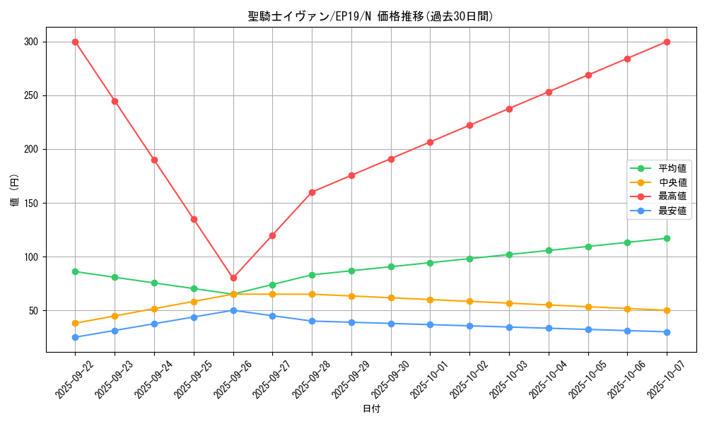 card_3610_series_8251_rarity_1_graph