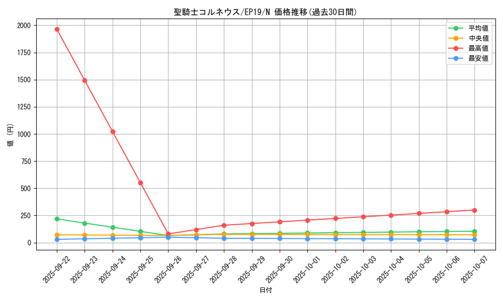 card_3611_series_8251_rarity_1_graph