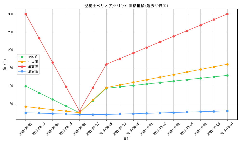 card_3612_series_8251_rarity_1_graph