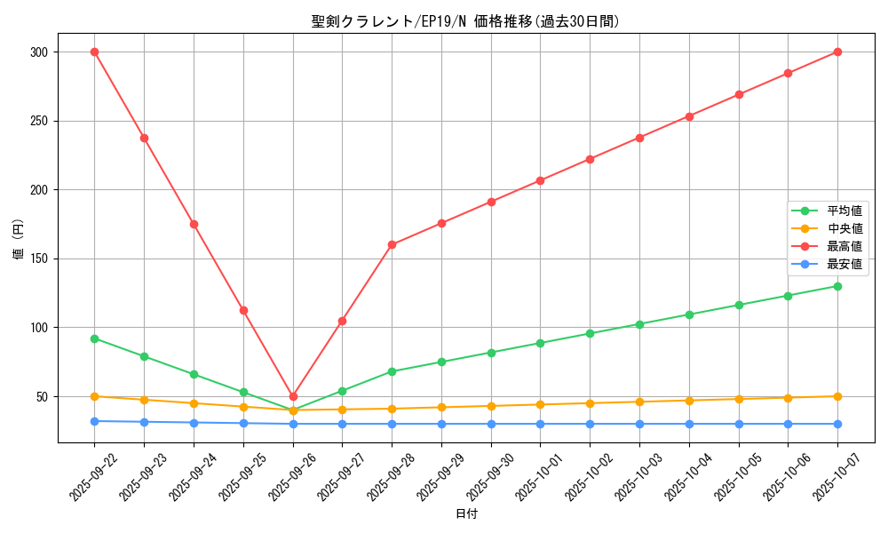 card_3613_series_8251_rarity_1_graph
