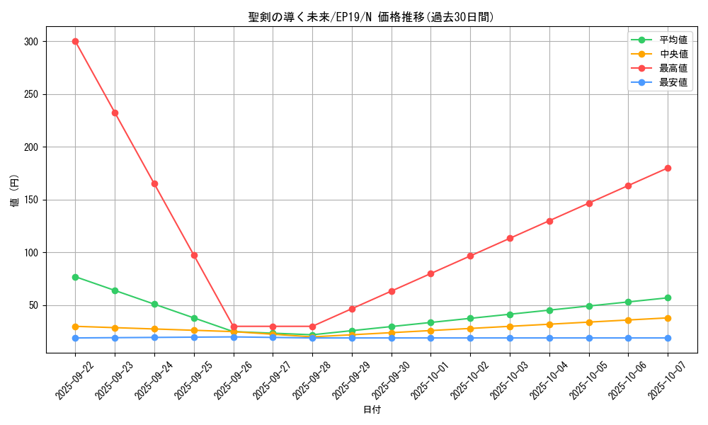 card_3614_series_8251_rarity_1_graph