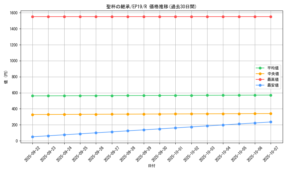 card_3615_series_8251_rarity_62_graph