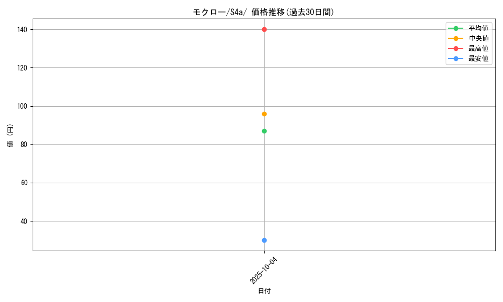 card_36166_series_61327_rarity_95225_graph