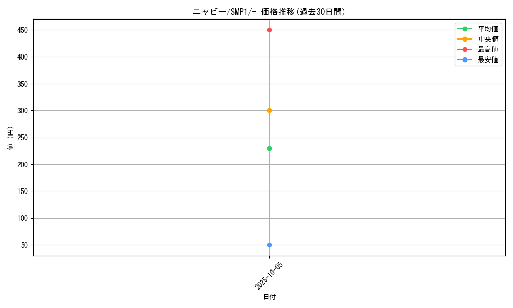 card_36167_series_61240_rarity_95225_graph
