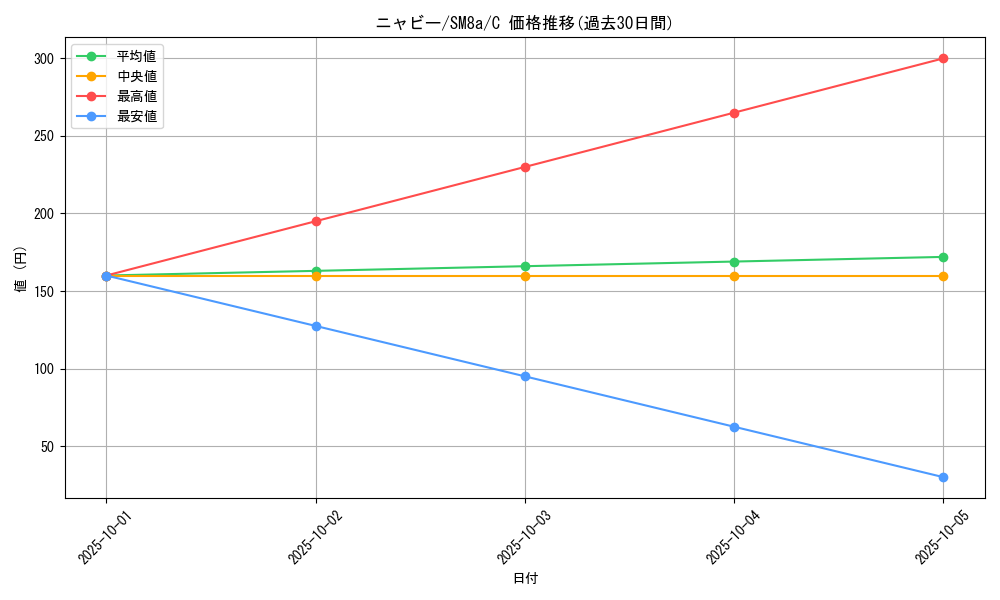 card_36167_series_61276_rarity_65214_graph