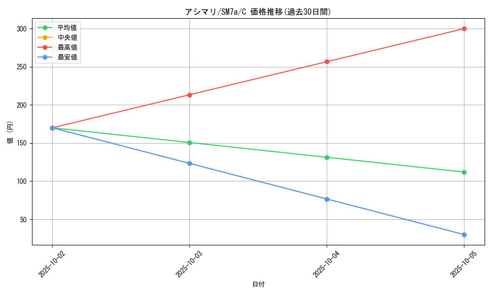 card_36168_series_61264_rarity_65214_graph