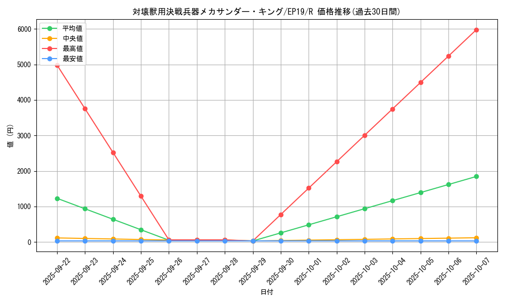 card_3616_series_8251_rarity_62_graph