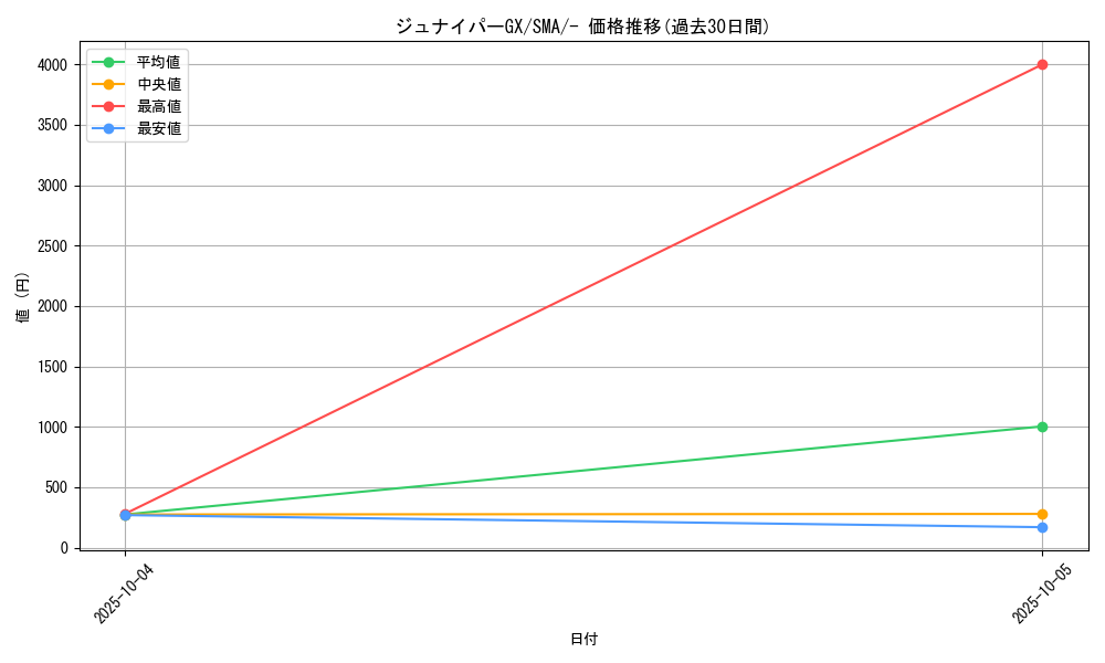 card_36173_series_61234_rarity_95225_graph