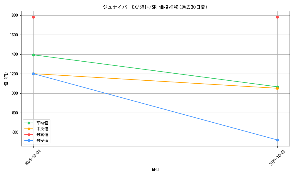 card_36173_series_61241_rarity_71891_graph