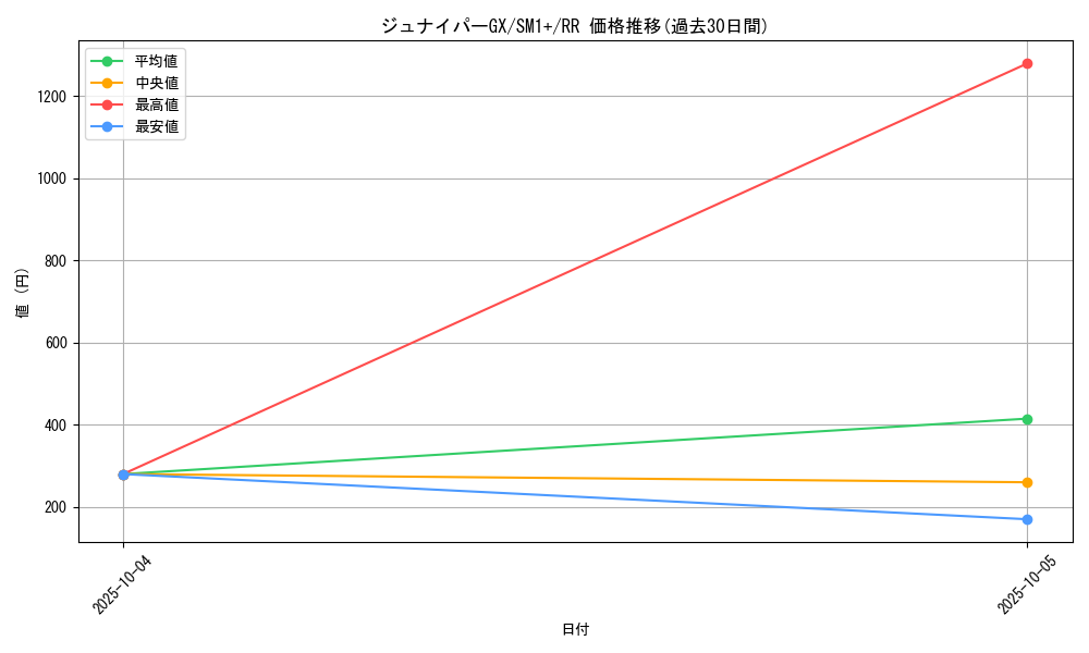 card_36173_series_61241_rarity_73311_graph