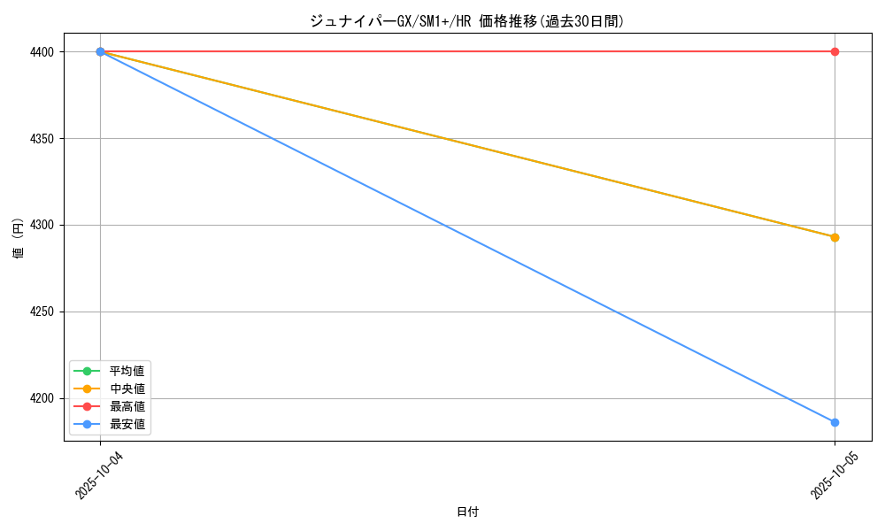 card_36173_series_61241_rarity_77945_graph