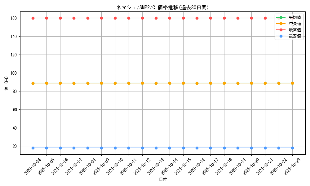 card_36175_series_61291_rarity_65214_graph