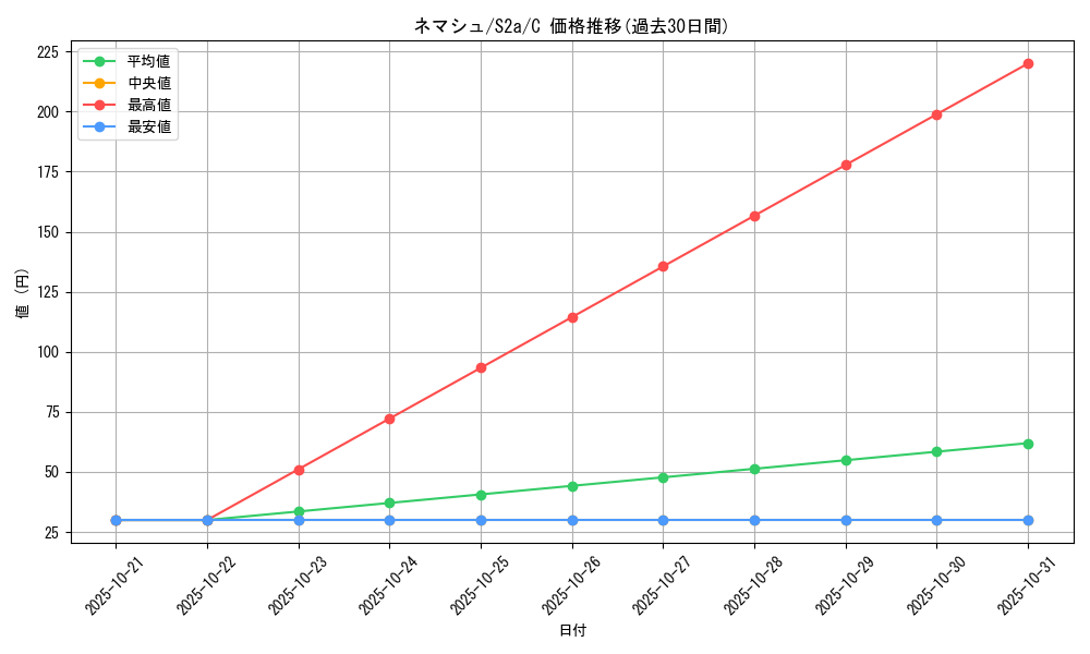card_36175_series_61313_rarity_65214_graph