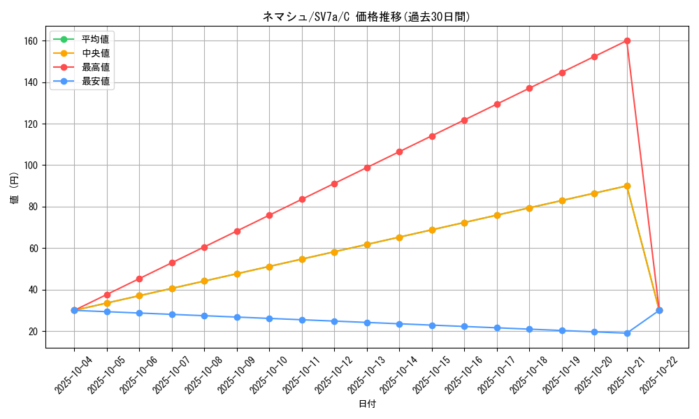 card_36175_series_61420_rarity_65214_graph
