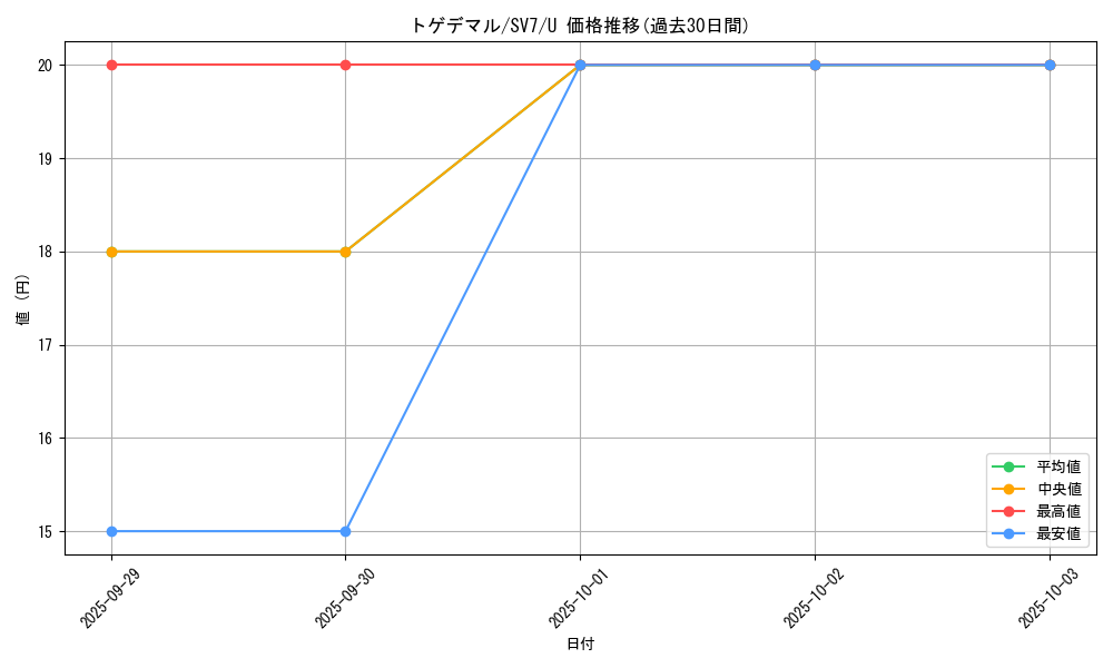 card_36177_series_61416_rarity_65215_graph