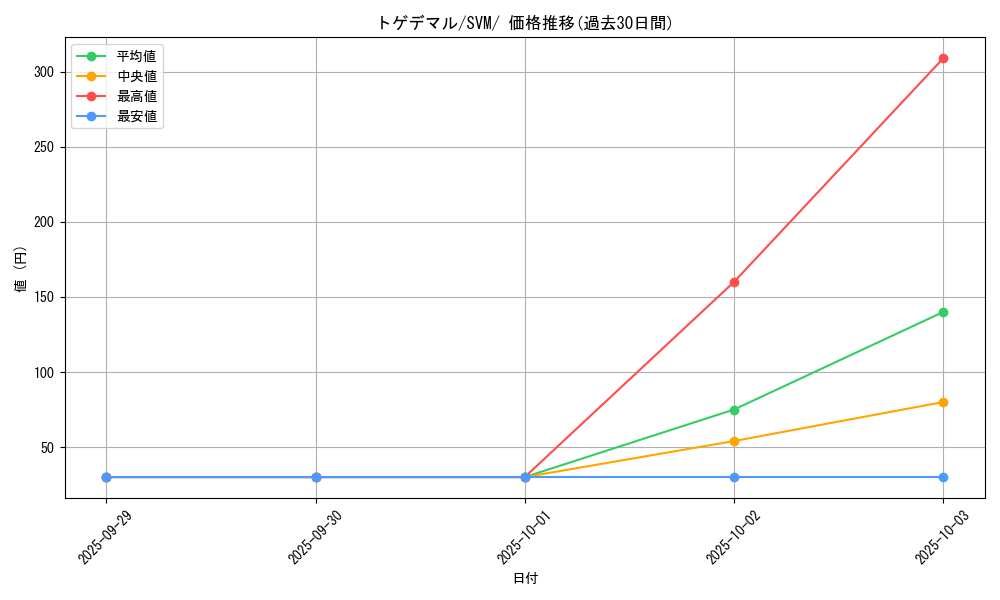 card_36177_series_61428_rarity_95225_graph