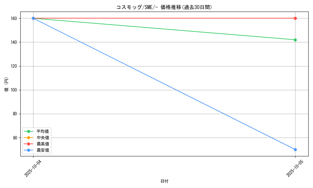 card_36181_series_61253_rarity_95225_graph