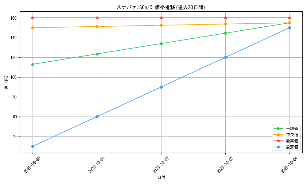 card_36184_series_61339_rarity_65214_graph