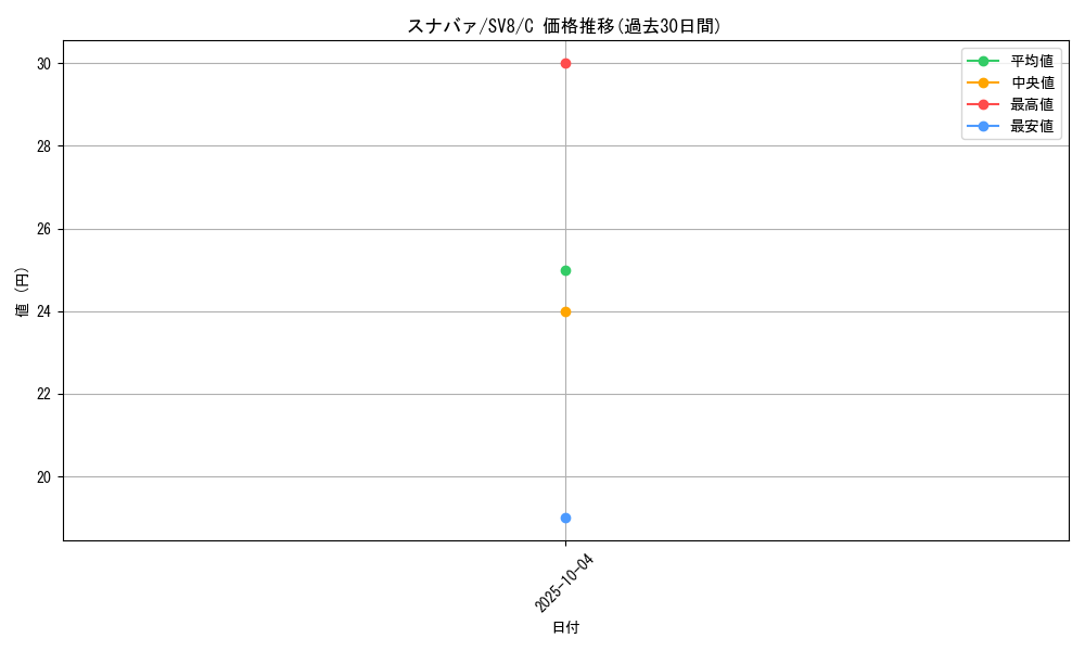 card_36184_series_61421_rarity_65214_graph